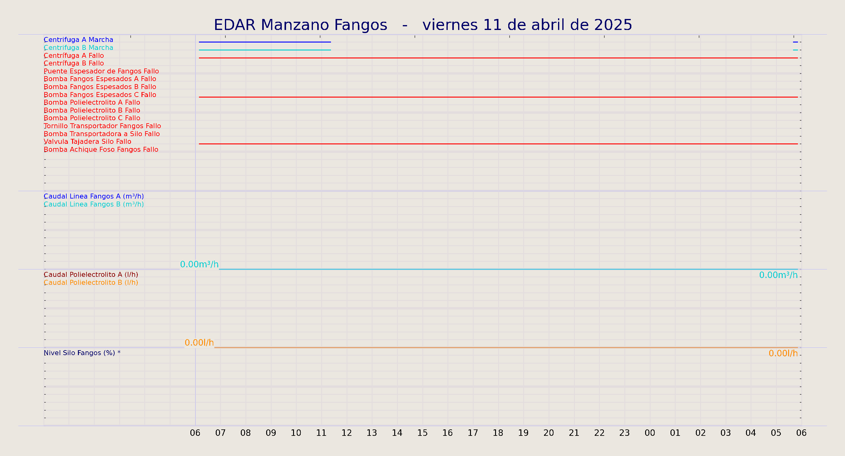 ../../imagenes/vid/2025/EDAR Manzano Fangos/2025-04-11 EDAR Manzano Fangos.png